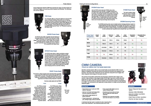 Översikt Mäthuvud - Renishaw