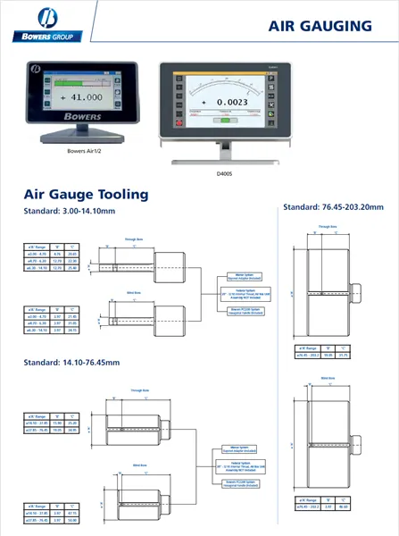 Air Gauging