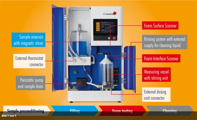 SITA FoamTester 2