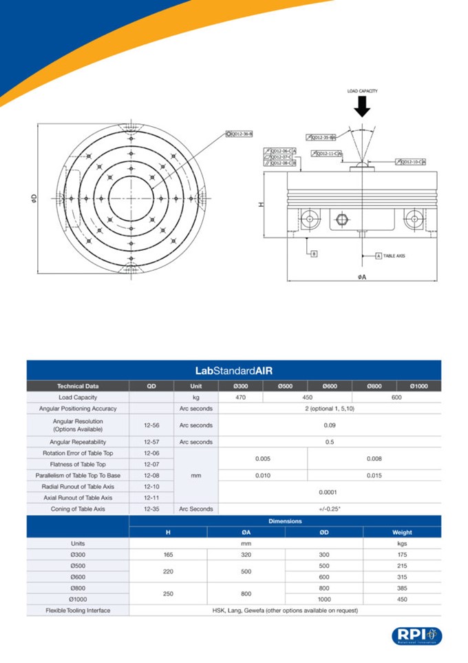 LabStandardAIR-2