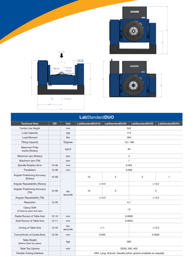 LabStandardDUO - dimensioner
