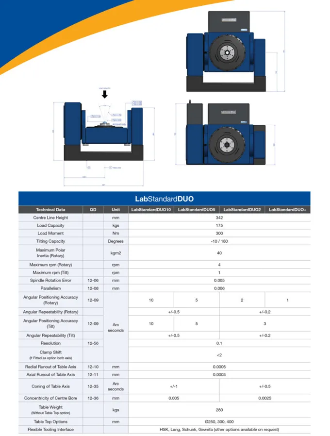 LabStandardDUO - dimensioner