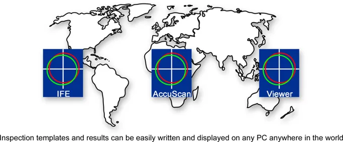 AccuScan