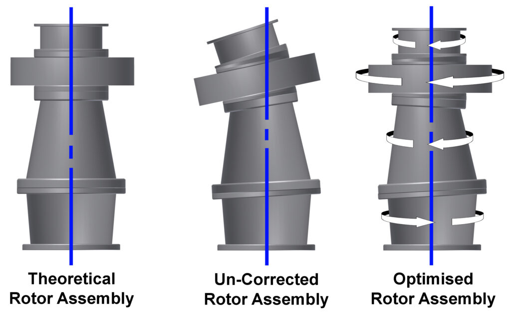 iMAP - rotor-Stacking