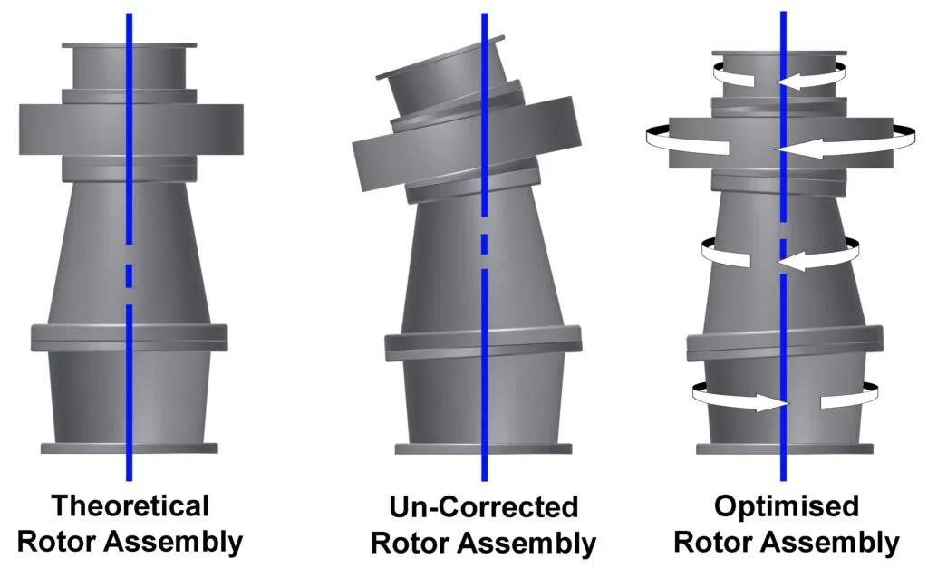 iMAP - rotor-Stacking